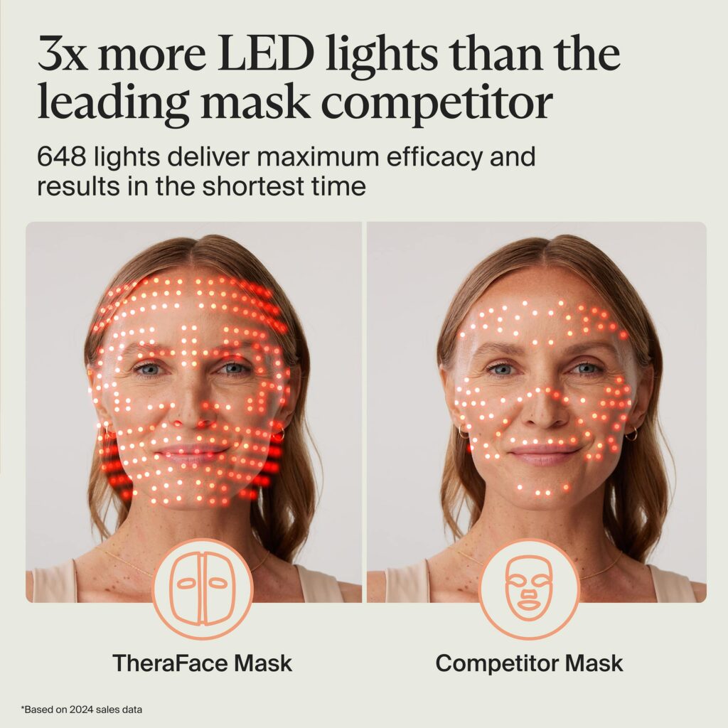 Therabody TheraFace Mask – Máscara Facial de LED