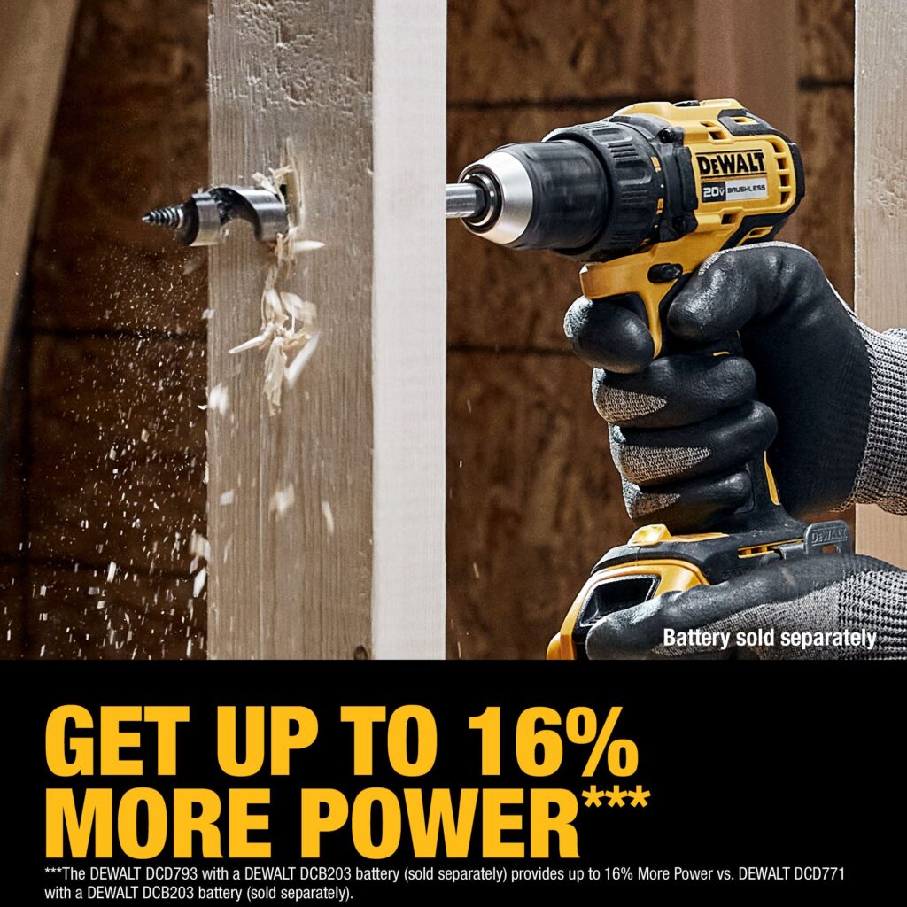 DEWALT 20V MAX 2-Tool Brushless Power Tool Combo Kit with Soft Case (2-Batteries and Charger Included)
