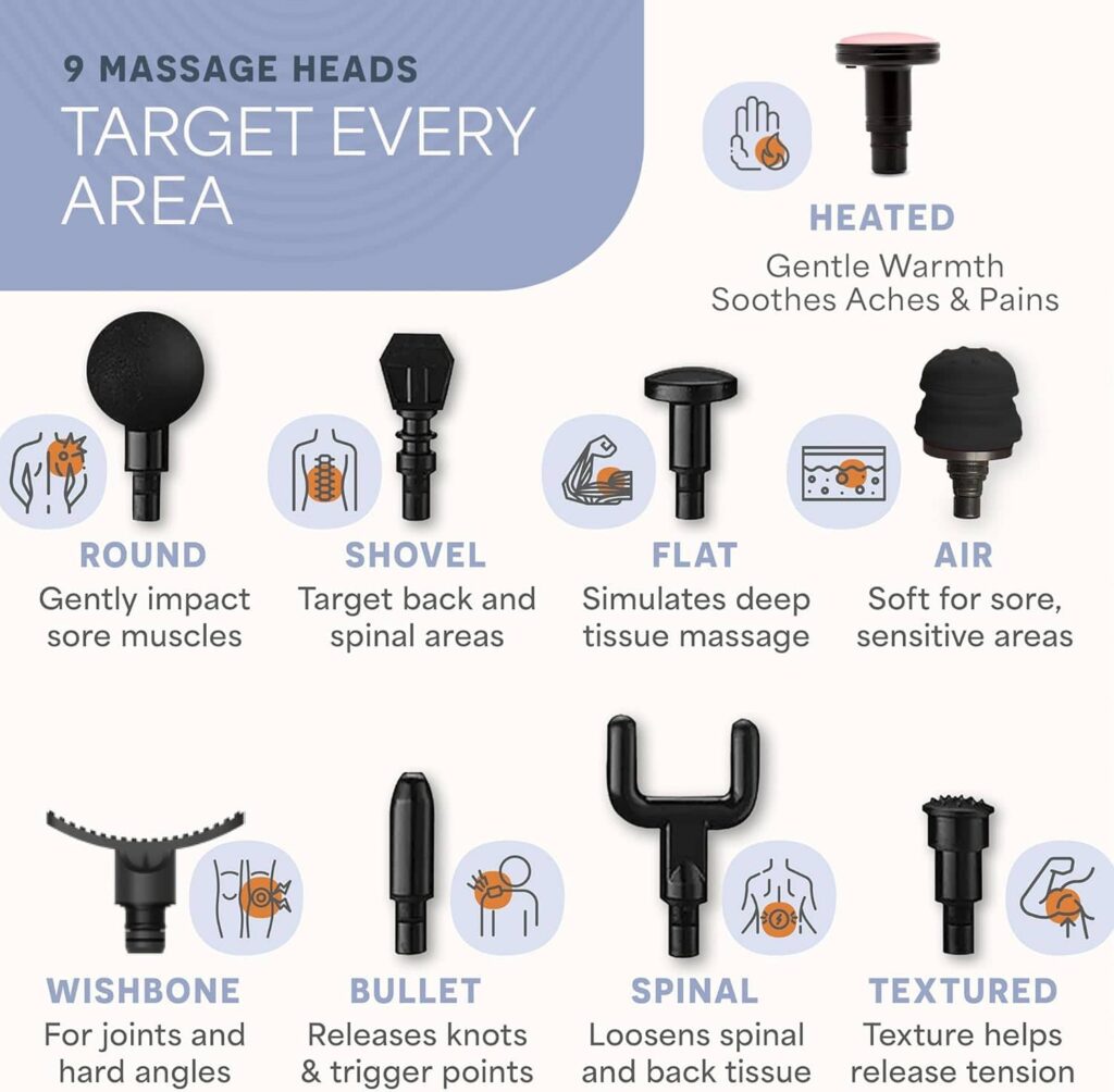 LifePro Sonic Pro – Massageador Muscular Portátil