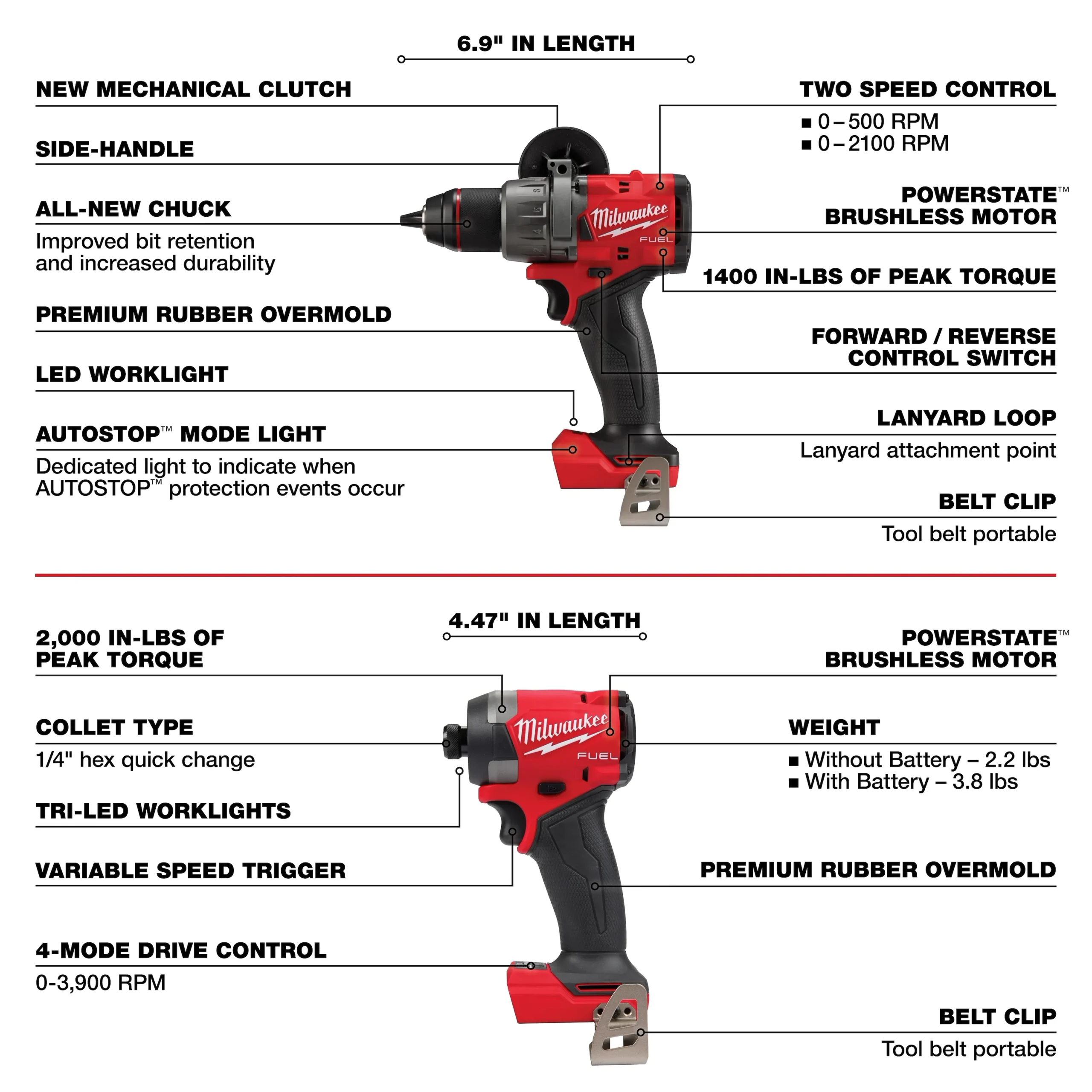 Milwaukee M18 Fuel 18V Lithium Ion Brushless Cordless Combo Kit W 2 5 0 Ah Battery Charger Packout Tool Box 4 Tool 3697 24Po - Imagem 9