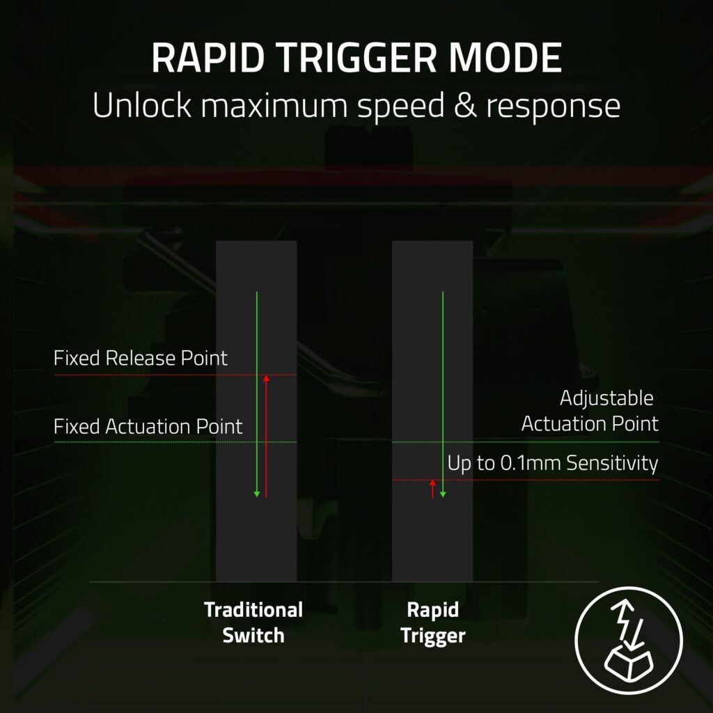Razer Huntsman V3 Pro