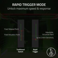Razer Huntsman V3 Pro - Imagem 5