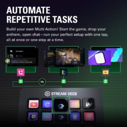 Elgato Stream Deck MK.2 – Controlador para Streaming - Imagem 6