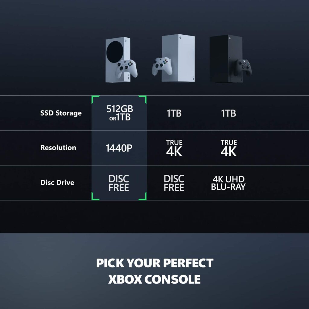 Microsoft Xbox Series S 512 GB