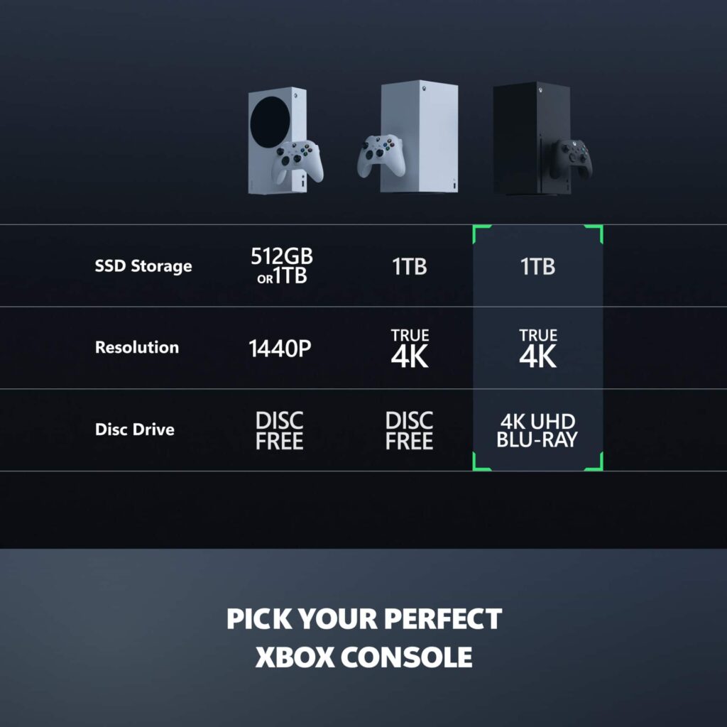 Microsoft Xbox Series X