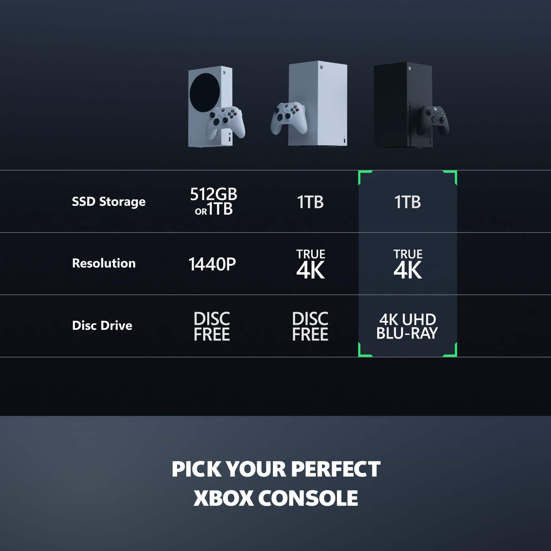 Microsoft Xbox Series X - Imagem 6