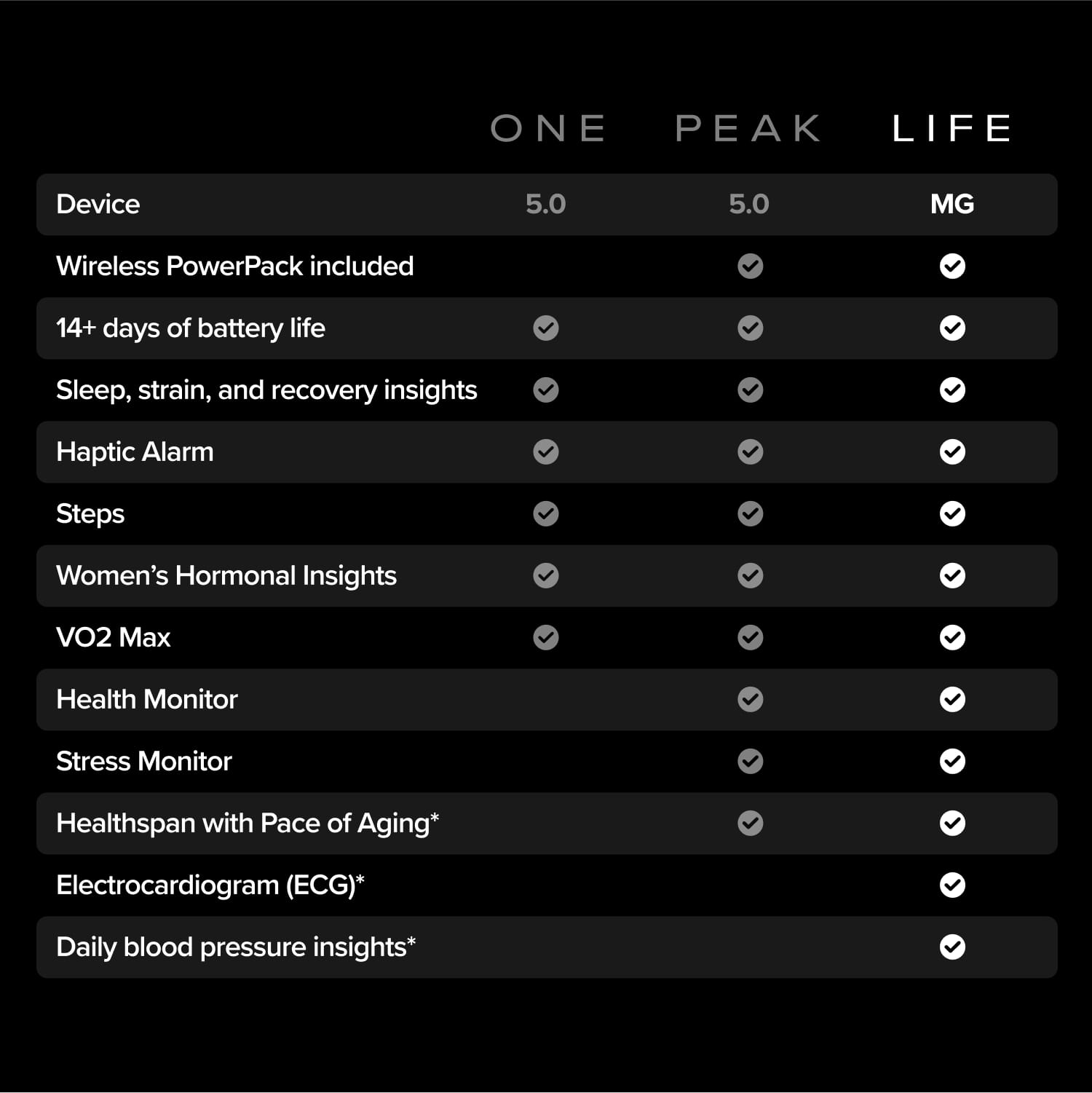 WHOOP MG Life – Smart Band com Assinatura de 12 Meses - Imagem 4