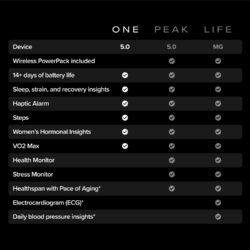 WHOOP 5.0 – Smart Band com Assinatura de 12 Meses - Imagem 5