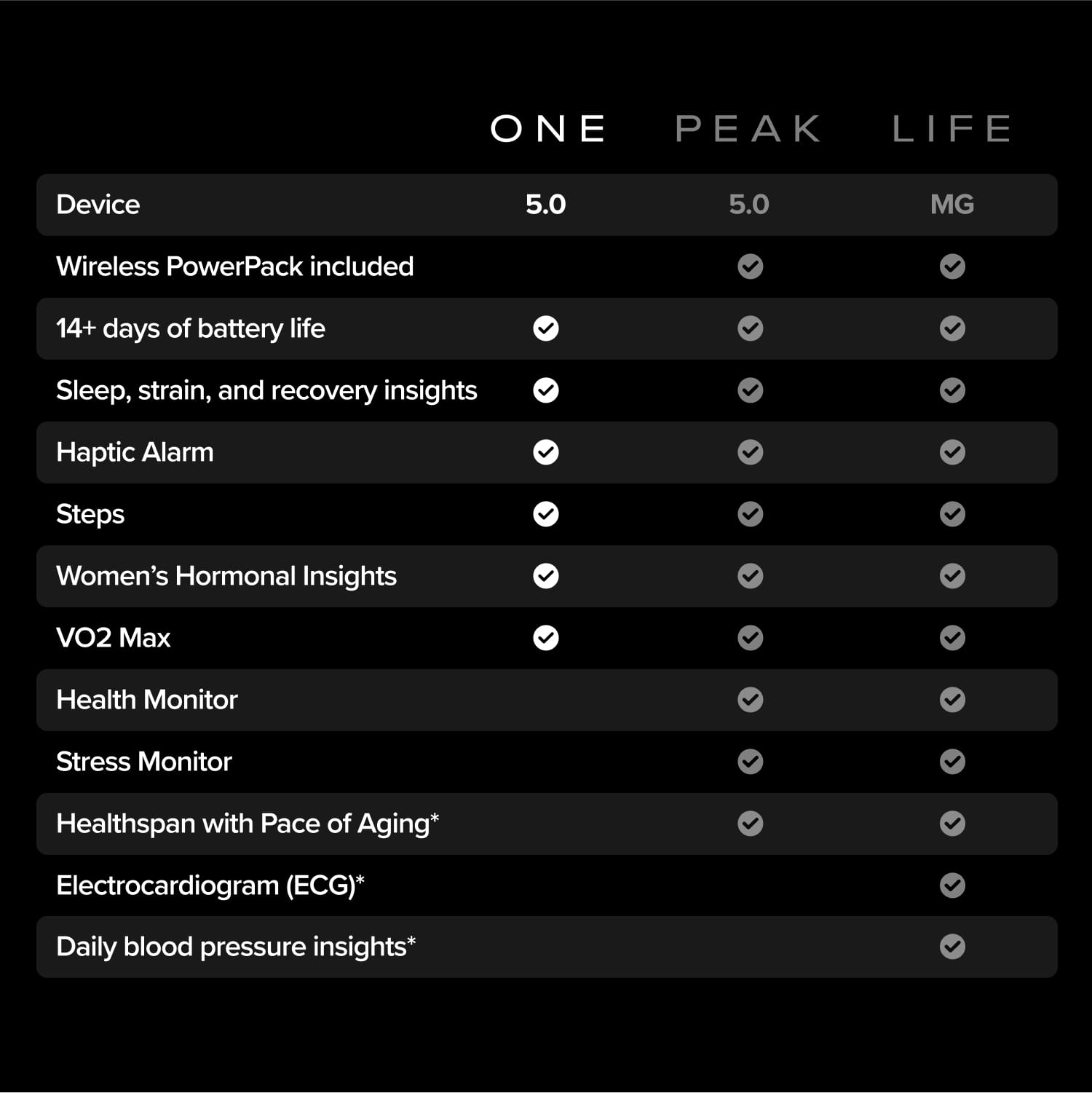 WHOOP 5.0 – Smart Band com Assinatura de 12 Meses - Imagem 5